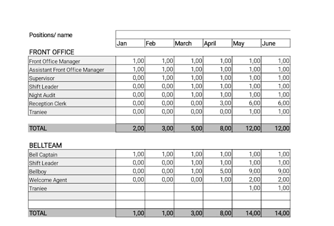 professional hotel budget planning